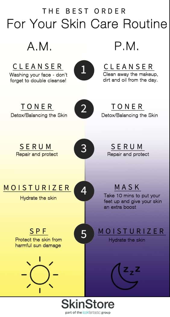 Essential Steps for a Healthy Skin Care Routine