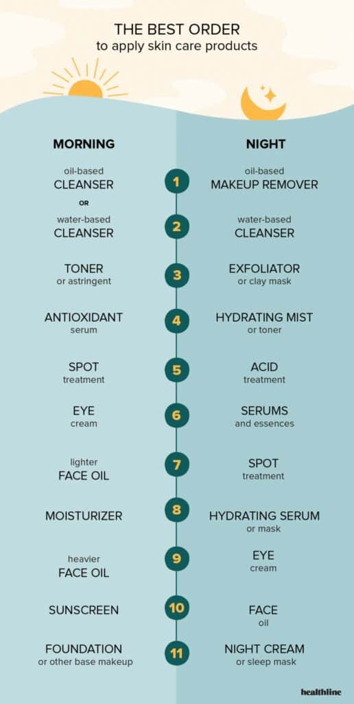 Essential Steps for a Healthy Skin Care Routine