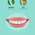Smile Bright: Essential Dental Hygiene Tips for Men