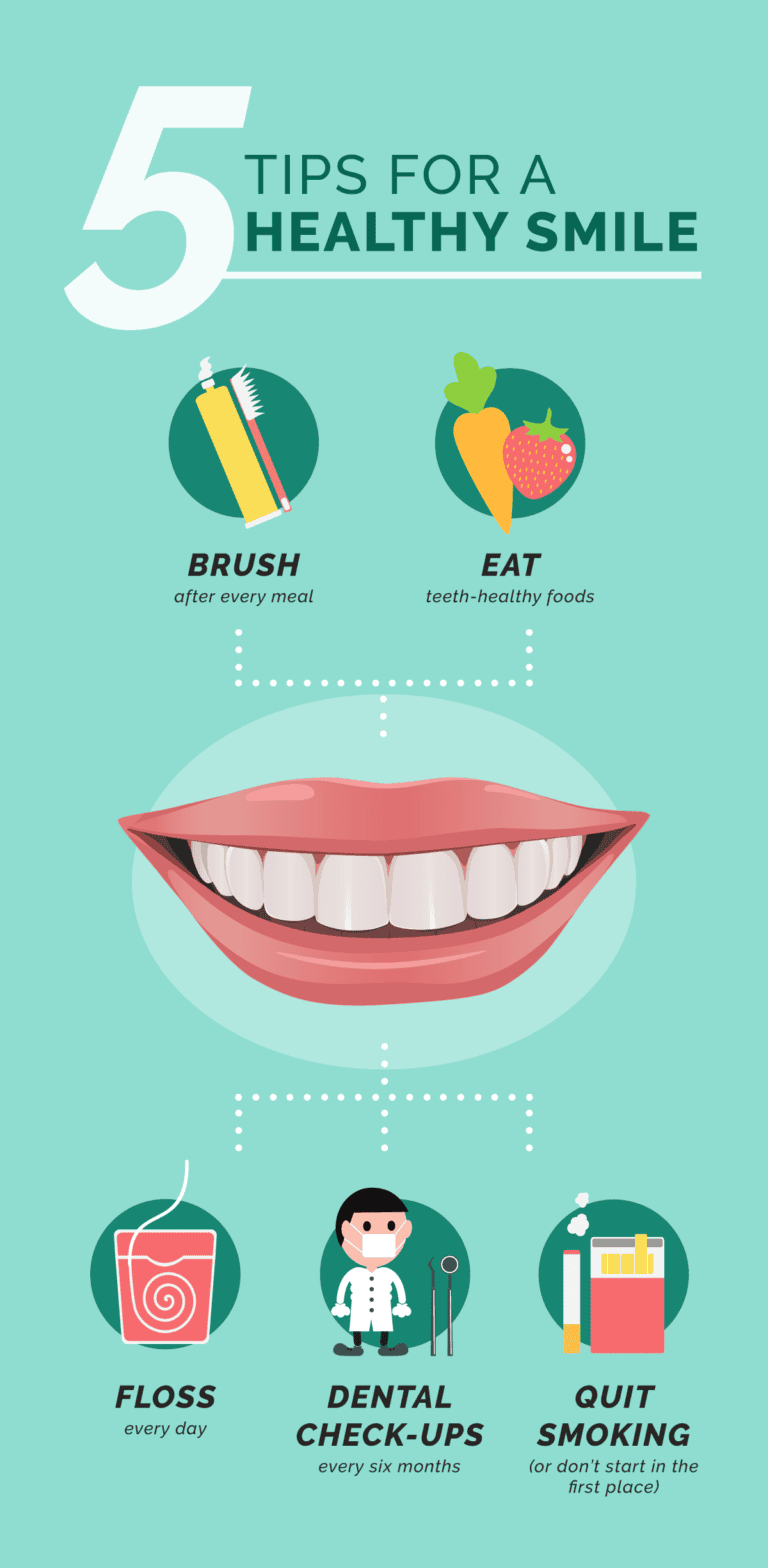 Smile Bright: Essential Dental Hygiene Tips for Men