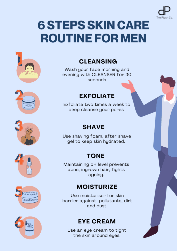 Unlocking the Secrets of Effective Mens Skincare: Tailoring Your Routine for Different Life Stages