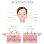 The Secrets of Natural Skin Cell Turnover